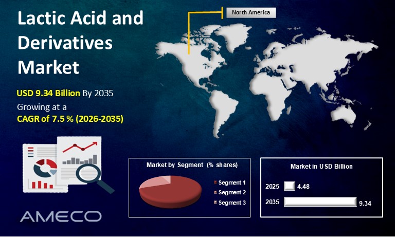 Lactic Acid and Derivatives Market